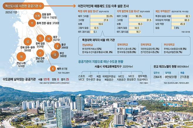 그래픽=김성규
