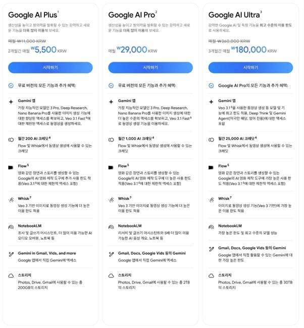 구글의 AI 서비스 요금제 / 구글코리아 제공