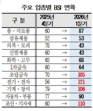 ▲자료출처=부산상공희의소