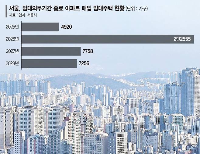 N서울타워 전망대에서 바라본 시내 곳곳에 아파트 단지가 빼곡하다. 연합뉴스