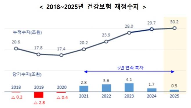 [국민건강보험공단 자료]