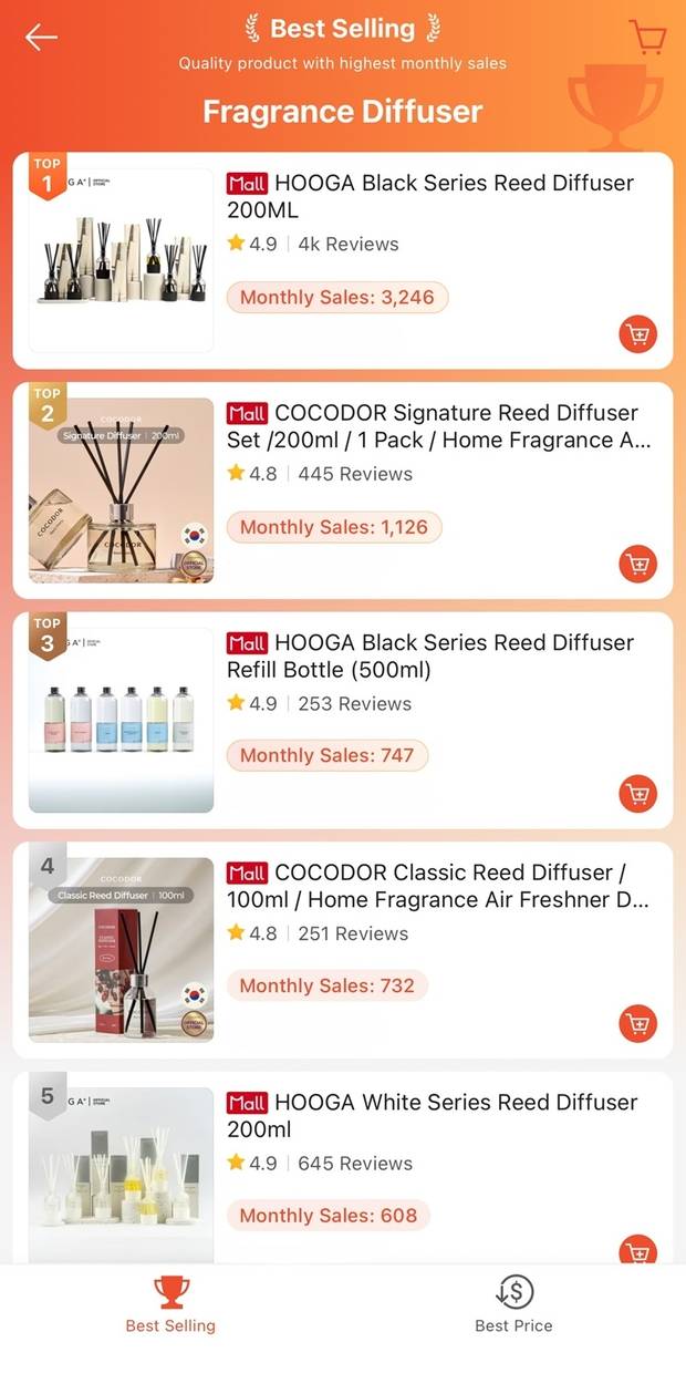 코코도르가 쇼피 말레이시아 프래그런스 디퓨저 카테고리에서 베스트 셀링 2위에 올라 있는 모습