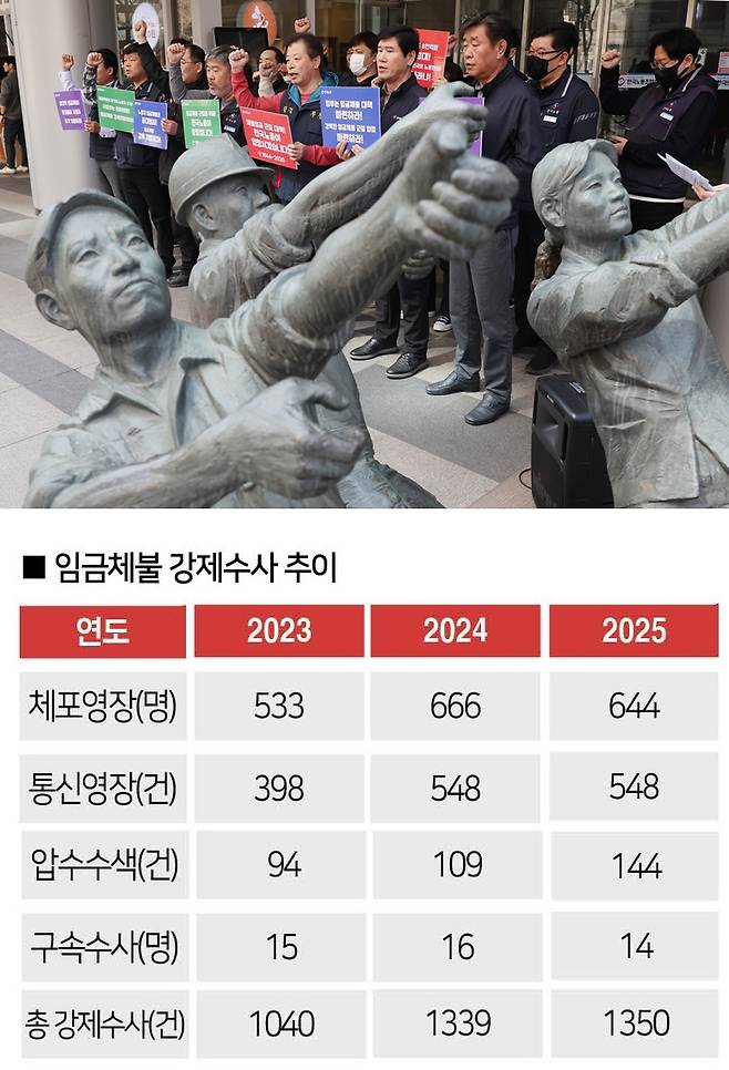 [자료｜고용노동부, 사진｜뉴시스]