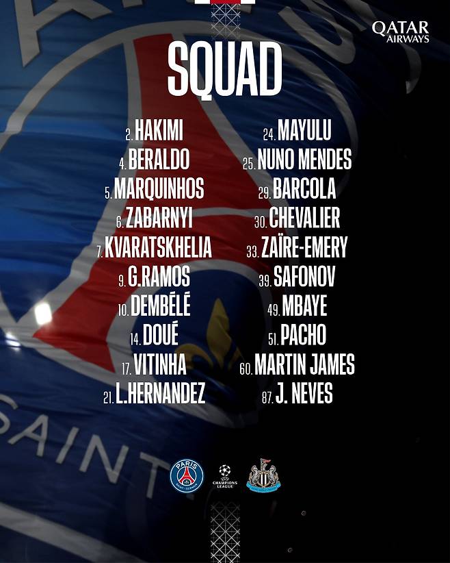 허벅지 부상으로 전열에서 이탈했던 이강인이 팀 훈련에는 복귀했으나, 다가오는 유럽축구연맹(UEFA) 챔피언스리그 경기에는 결장한다. 파리 생제르맹(PSG)은 28일(한국시간) 구단 홈페이지를 통해 29일 오전 5시 프랑스 파리의 파르크 데 프랭스에서 열리는 뉴캐슬 유나이티드(잉글랜드)와의 2025-2026시즌 UEFA 챔피언스리그 페이즈 8차전에 나설 소집 명단 20명을 발표했다. 이강인의 이름은 이번 명단에 포함되지 않았다. SNS