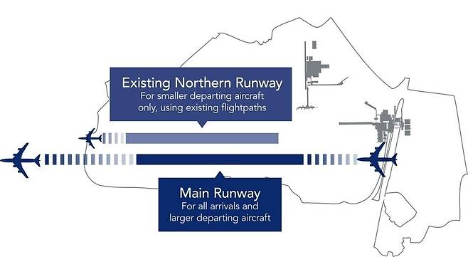 ▲&nbsp;개트윅공항이 추진하는 제2활주로 신설 방안.