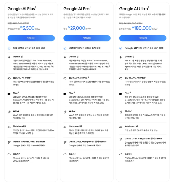 구글 'AI 플러스'. 구글 제공