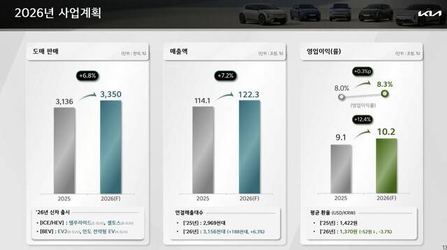 그래픽=기아 제공.