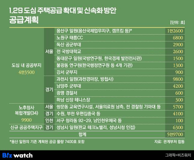 주요 공급계획 1.29