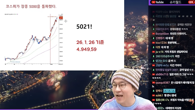 지난 27일 경제유튜버 슈카월드가 코스피 5000을 돌파한 내용을 설명하고 있다. /사진=유튜브 '슈카월드' 캡처