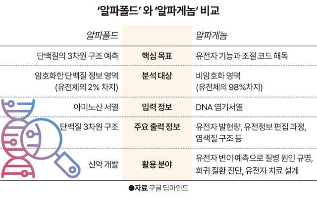 그래픽=송정근 기자