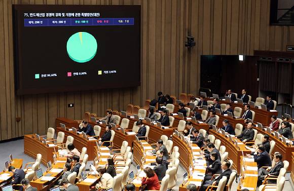 29일 국회에서 열린 제431회 국회(임시회) 제2차 본회의에서 반도체산업 경쟁력 강화 및 지원에 관한 특별법안이 가결되고 있다. 2026.1.29 [사진=연합뉴스]