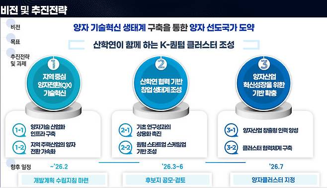 [서울=뉴시스] 과학기술정보통신부가 양자 분야 마스터플랜인 '제1차 양자과학기술 및 양자산업 육성 종합계획'과 '제1차 양자클러스터 기본계획'을 확정했다. (사진=과기정통부 제공) *재판매 및 DB 금지