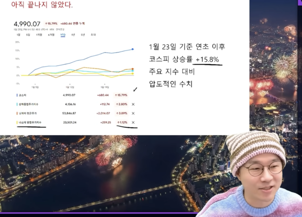 슈카월드 유튜브 캡처