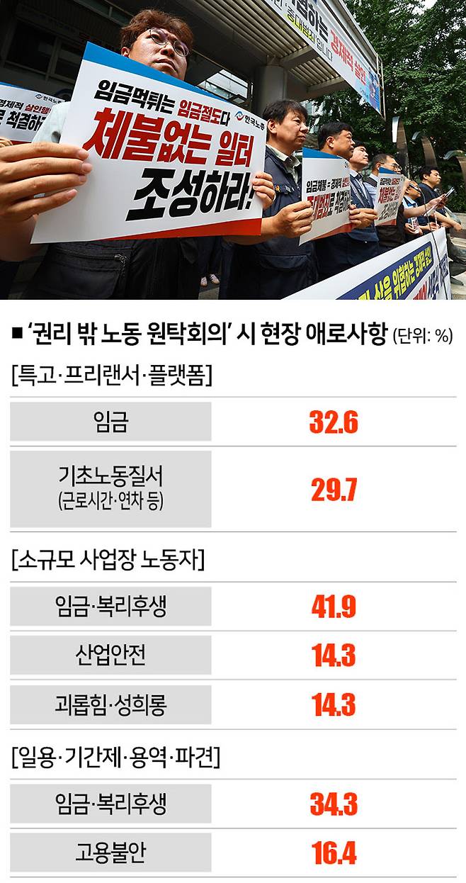 [자료｜고용노동부, 사진｜뉴시스]