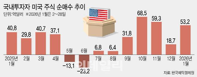 [이데일리 문승용 기자]