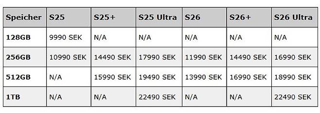 유출된 갤럭시S26 시리즈의 스웨덴 출고가(윈퓨처 갈무리)