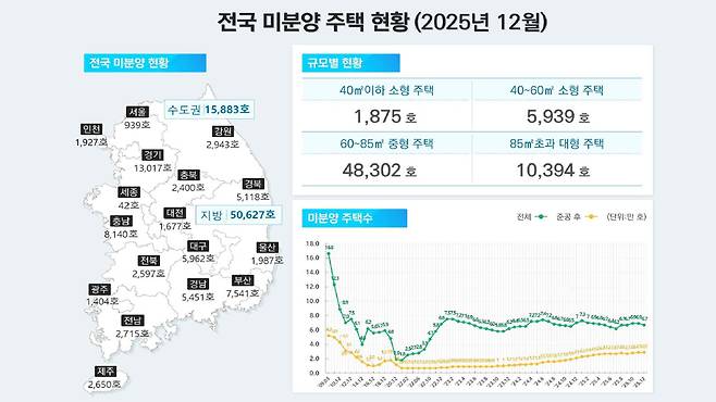 자료 제공 국토교통부