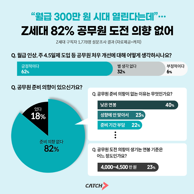 (진학사 캐치 제공)