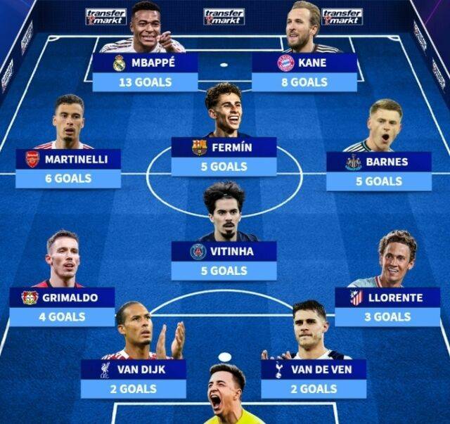 트랜스퍼마크트