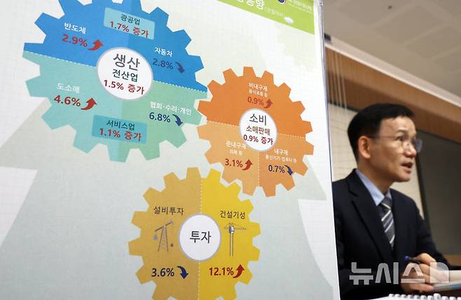 [세종=뉴시스] 강종민 기자 = 이두원 국가데이터처 경제동향통계심의관이 30일 세종시 정부세종청사에서 2025년 12월 및 연간 산업활동동향을 발표하고 있다.  지난달 전산업생산은 전월 대비 1.5% 증가한 것으로 나타났다. 2026.01.30. ppkjm@newsis.com