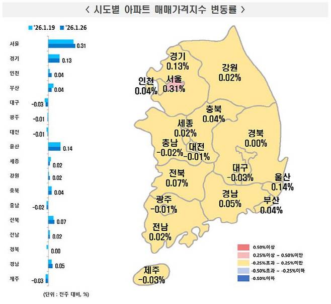 1월 넷째 주 시도별 아파트 매매가격지수 변동률. 사진=한국부동산원 제공.