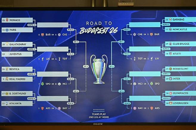UEFA 챔피언스리그 2025~26시즌 16강 플레이오프 대진. 사진=AFPBBNews
