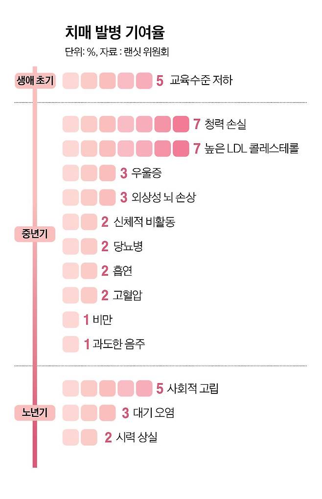 그래픽=정수경 기자