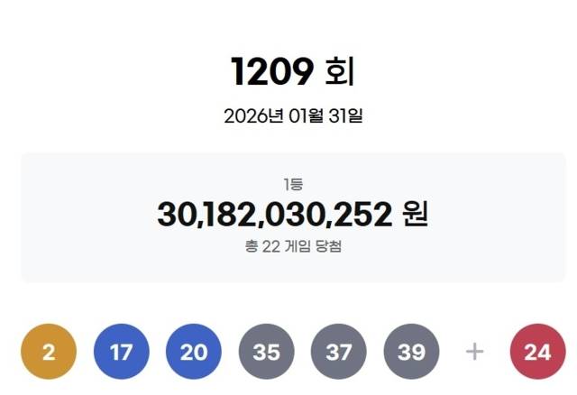 ▲ 로또 [동행복권 제공]