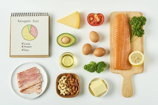 키토제닉(저탄고지) 다이어트 식단. 아이클릭아트