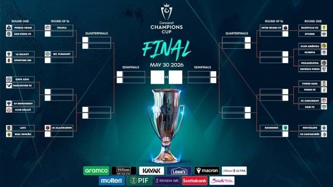 2026 북중미축구연맹(CONCACAF) 챔피언스컵 대진표
