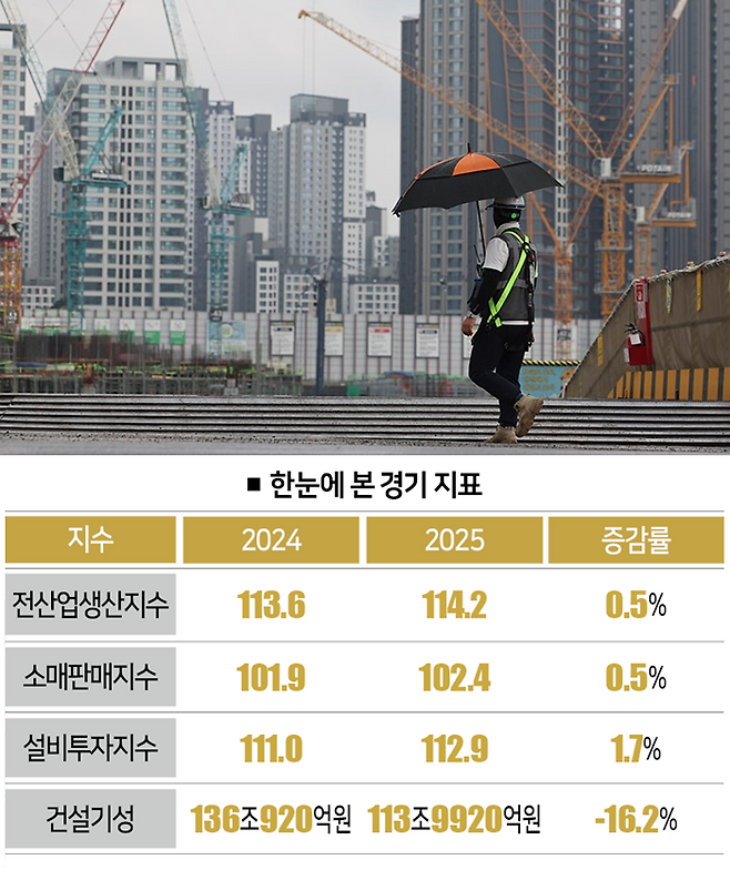 [자료 | 국가데이터처, 사진｜뉴시스]&nbsp;