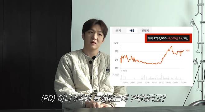 유튜브 채널 '이창섭&저창섭'