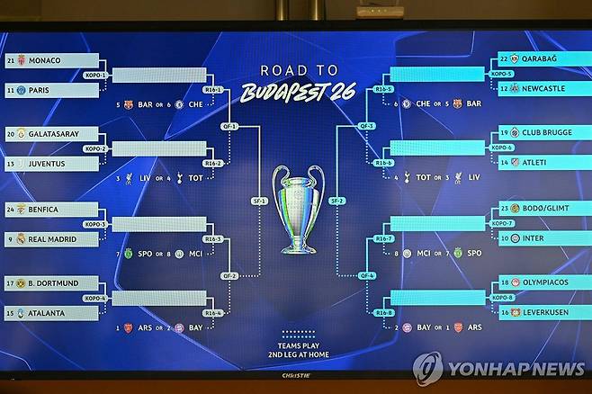 UEFA 챔피언스리그 16강 플레이오프 대진 추첨 결과. [AFP=연합뉴스]