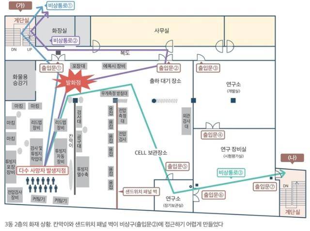 불이 난 아리셀 공장 2층 구조도. 작업장에서 비상구로 가기 어려운 구조로 돼 있다. 고용노동부 '2025 중대재해 사고백서'