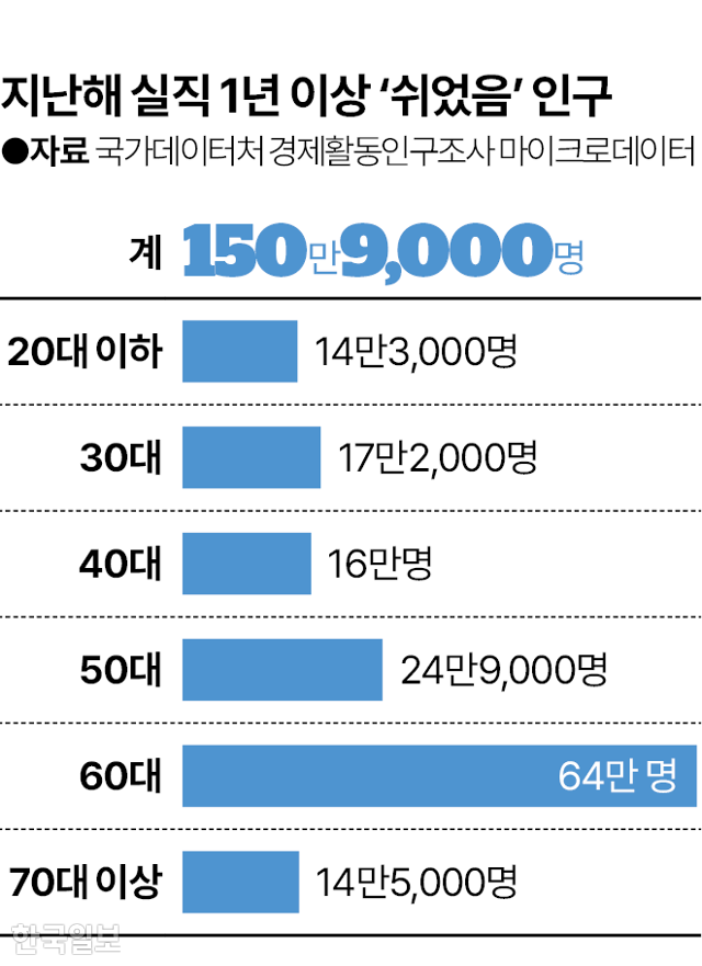 그래픽=김대훈 기자