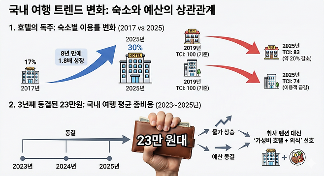 제미나이 생성 이미지