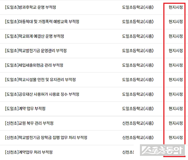 경기도교육청이 지난 1월 28일 공개한 ‘2025년 종합감사 결과’를 두고 학교 현장의 행정·교육 전반에 걸친 구조적 관리 부실이 심각한 수준이라는 지적이 제기되고 있다(감사 내용). 사진제공｜감사원 공공감사