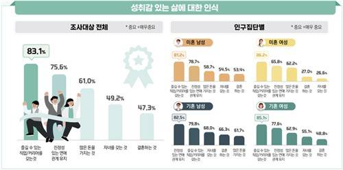 인구보건복지협회 제3차 국민인구행태조사