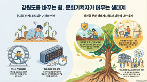 ◇AI(구글 나노바나나) 이미지