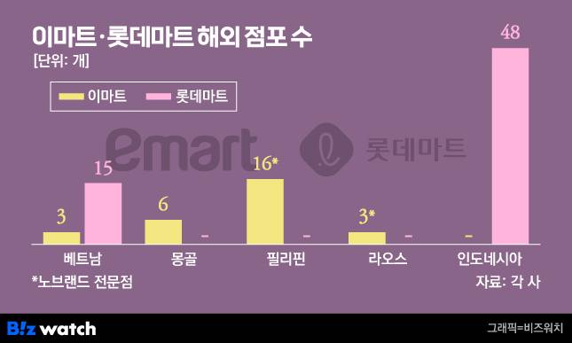 /그래픽=비즈워치