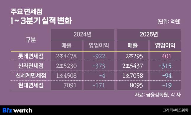 그래픽=비즈워치