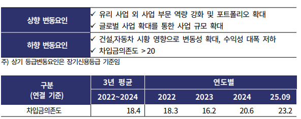 (표=한국기업평가)