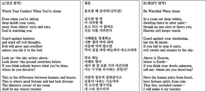 신독잠 영문 번역 텍스트. A(인간 번역)와 B(챗GPT) 비교 자료. (더불어민주당 민형배 의원실 제공)