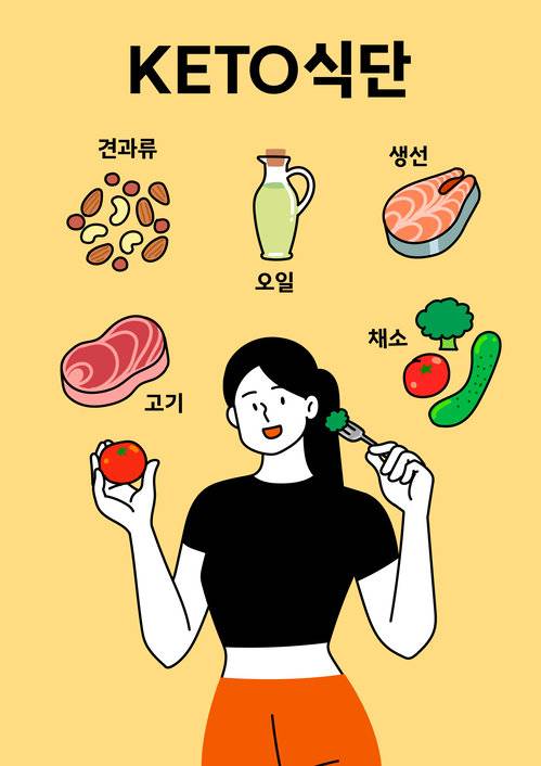 ‘저탄고지’ 다이어트, 살은 빠져도 지방간·혈당 조절 문제 위험 시사 연구 결과. 사진=게티이미지코리아.