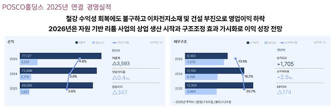 /사진=키움증권