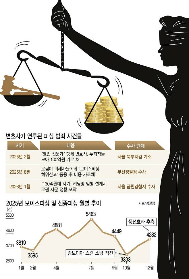 (그래픽= 김정훈 기자)