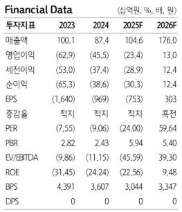 (자료 제공=하나증권)