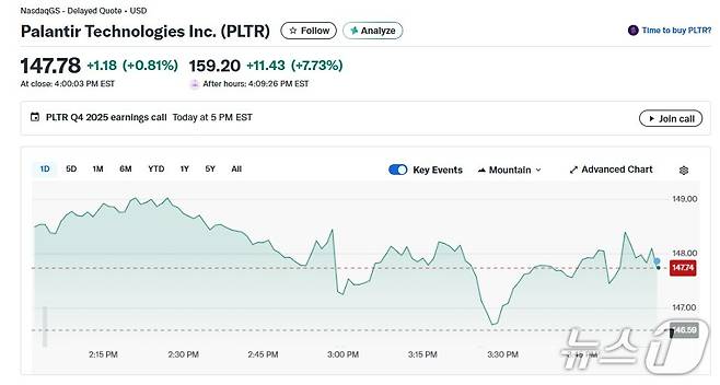 팔란티어 일일 주가추이 - 야후 파이낸스 갈무리