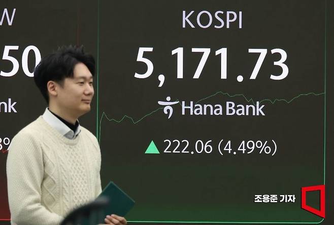 코스피가 폭락 하루만에 4% 이상 급등세에 매수 사이드카(프로그램매수호가 일시효력정지)가 발동된 3일 서울 중구 하나은행 본점 딜링룸에서 직원이 증시와 환율 등을 모니터하고 있다. 이날 코스피 지수는 전장 대비 165.14포인트(3.34%) 오른 5114.81에 장을 시작했다. 2026.2.3 조용준 기자