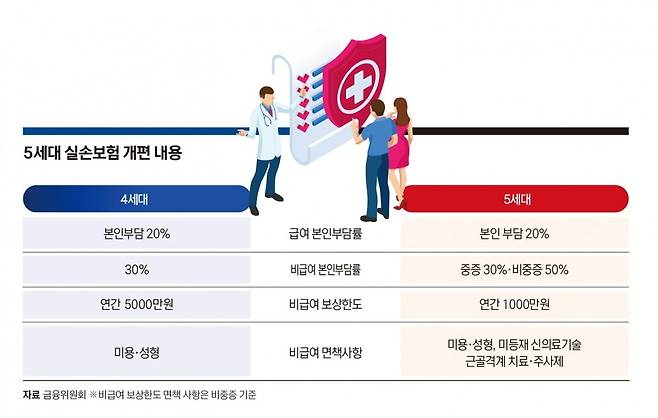 그래픽=송영 기자